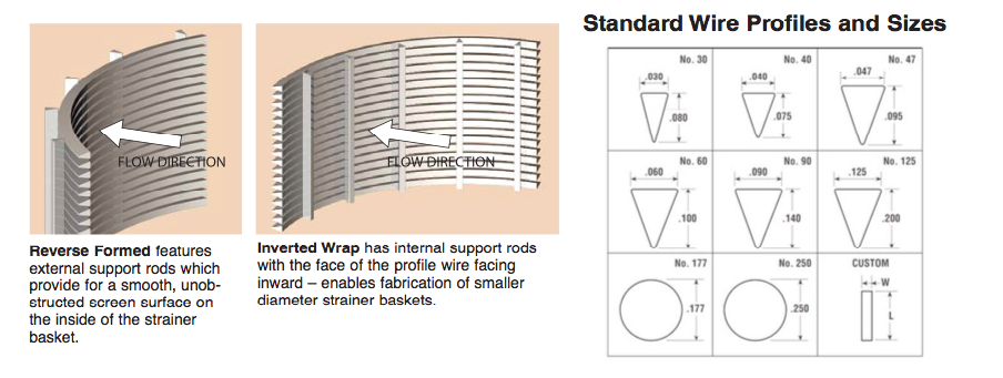 Wedge Wire Strainer-2