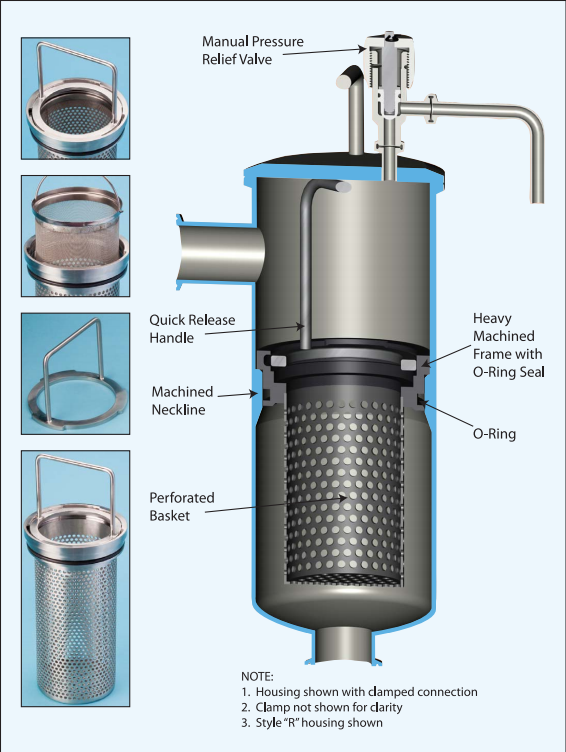 industrial basket strainer