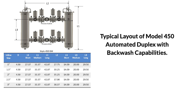 Model 450 Duplex Strainer