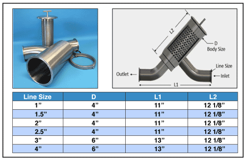 Y Strainer