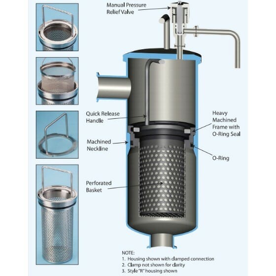 Basket Strainers Are Vital Meat Processing Tools